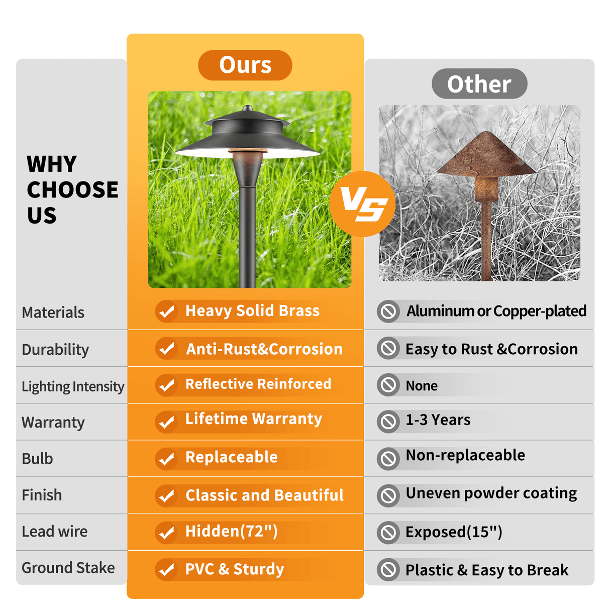 Gardenreet Brass Low Voltage Pathway Lights, 12V Outdoor LED Landscape Path Lights(Double Hat) for Walkway Driveway Garden Patio (2405)