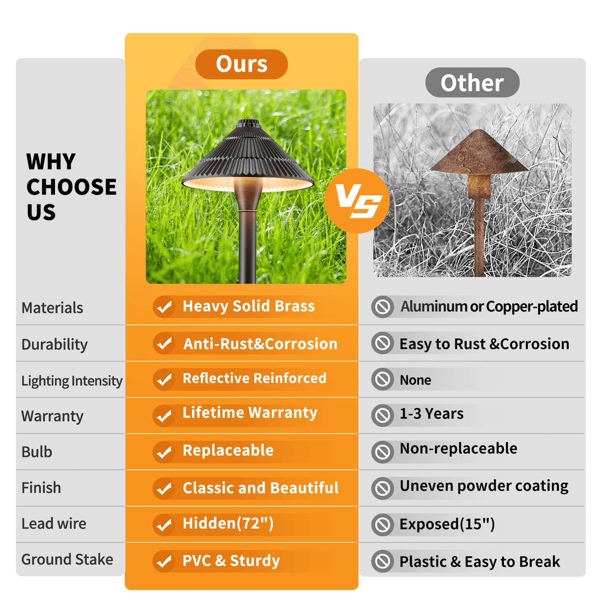 Gardenreet Brass Low Voltage Pathway Lights, 12V Outdoor LED Landscape Path Lights(Traditional Umbrella) for Walkway Driveway Garden Yard (2412)