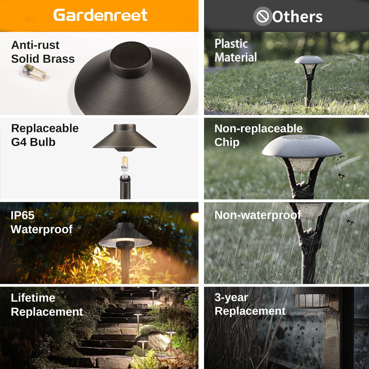 Gardenreet Solid Brass Low Voltage Landscape Pathway Light, LED Outdoor Accent Path and Area Light(Hat 2401)