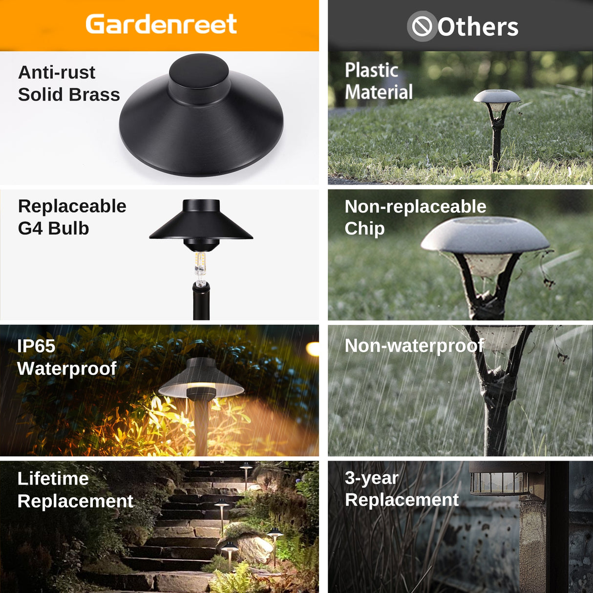 Gardenreet Solid Brass Low Voltage Landscape Pathway Light, LED Outdoor Accent Path and Area Light(Hat 2401)
