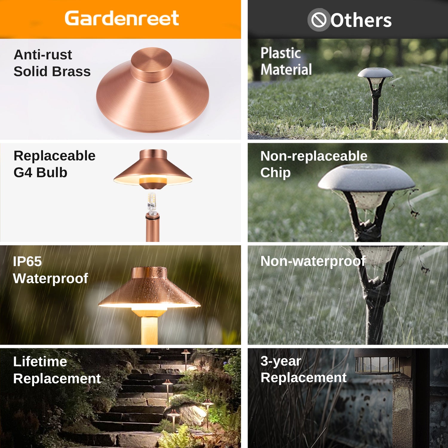 Gardenreet Solid Brass Low Voltage Landscape Pathway Light, LED Outdoor Accent Path and Area Light(Hat 2401)