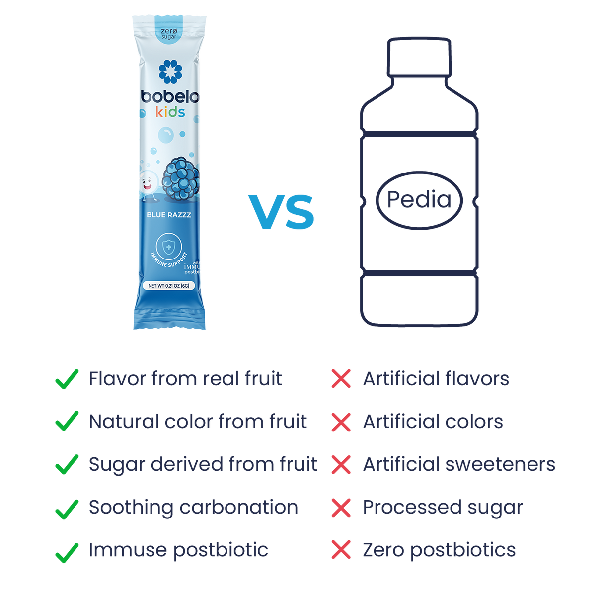 Postbiotic (Kids) Blue Razzz