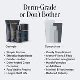 Geologie Skincare Gift Set