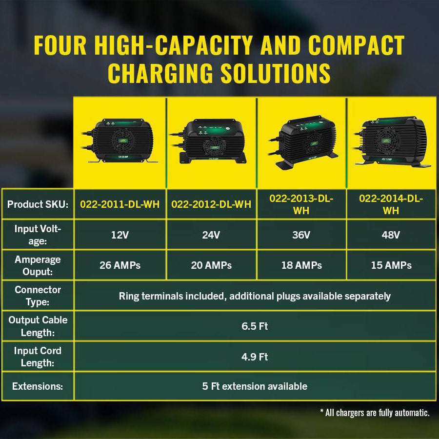 PowerPlus 24V 20 AMP On-Board Battery Charger and Maintainer