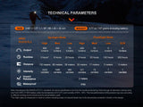 Fenix HL32R-T Trail Running LED Headlamp - 800 Lumens