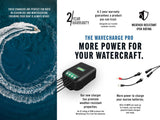 WaveCharge Pro 2-Bank 12V 20 AMP Marine Battery Charger – On-Board Dual Bank Smart Charger