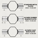 Synergee Hex Trap Bar