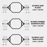 Synergee Hex Trap Bar